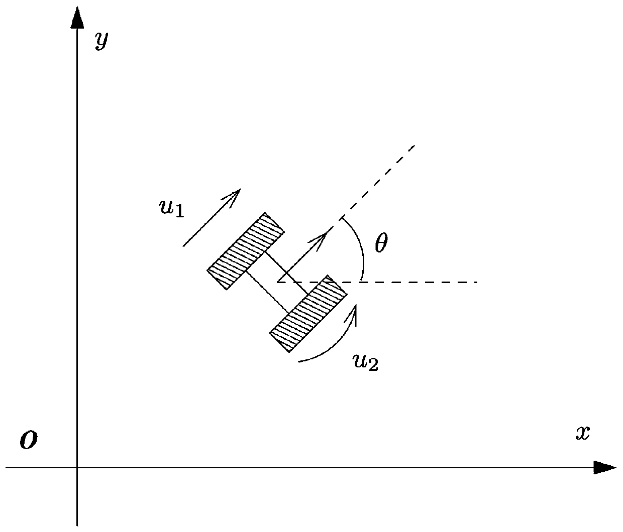 A direct control method for a two-wheeled robot