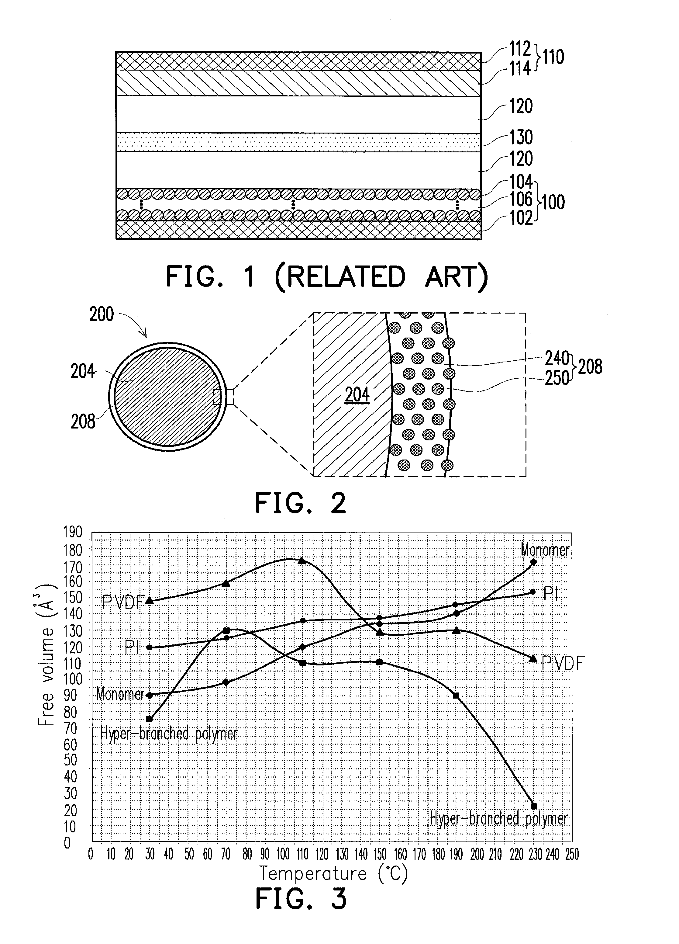 Cathode material structure and method for preparing the same
