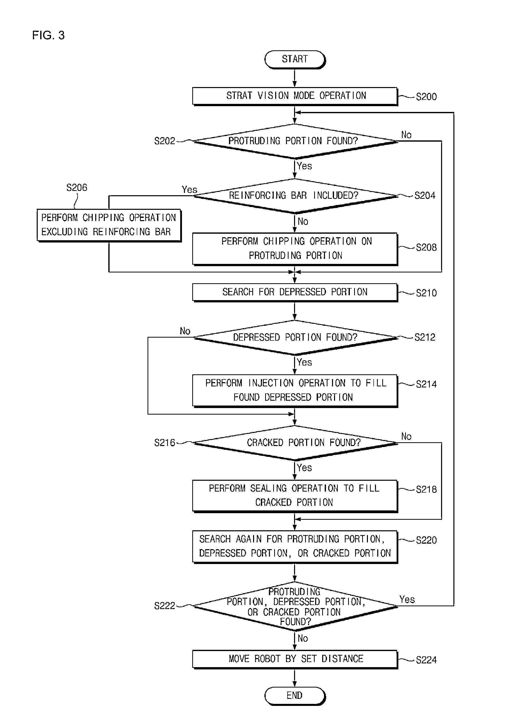 Robot for managing structure and method of controlling the robot