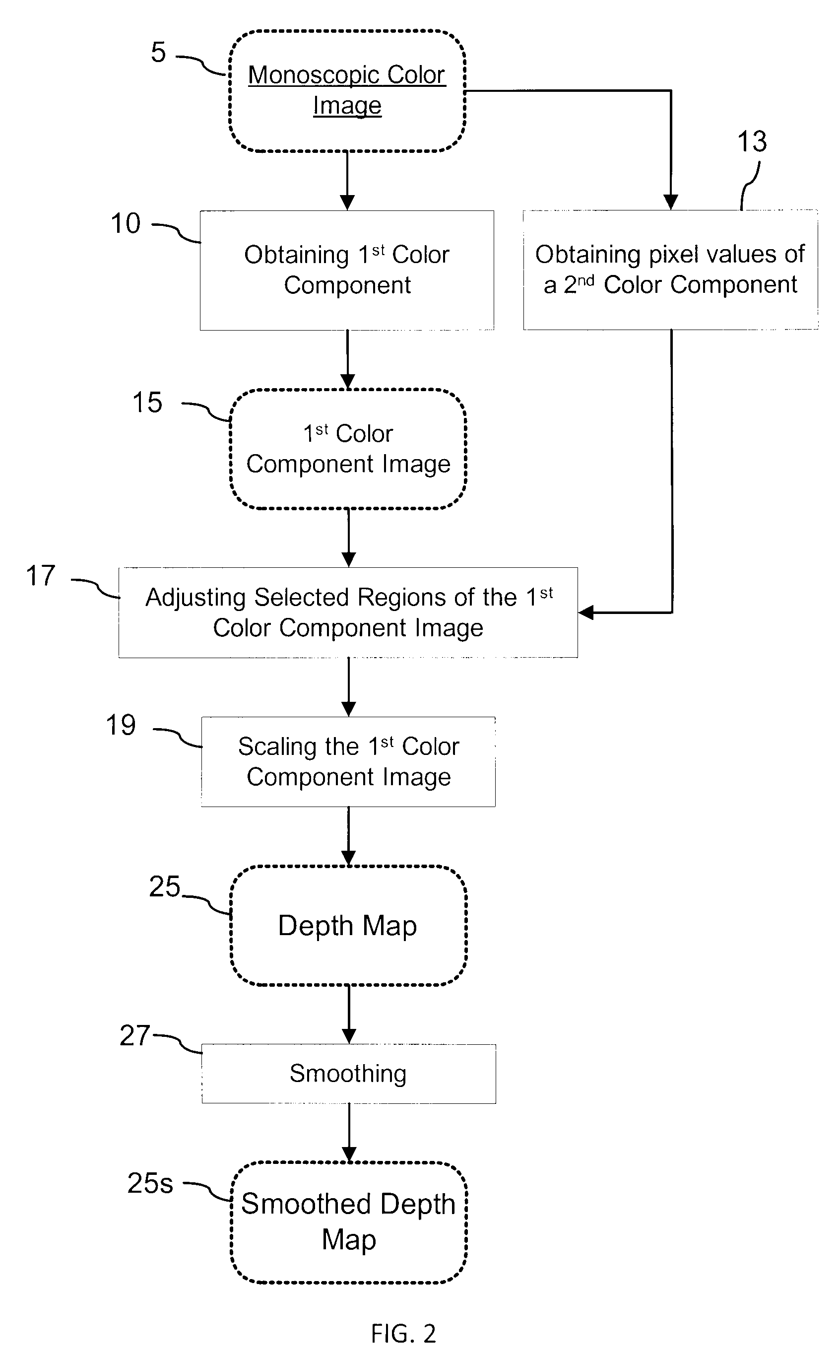 Generation of a depth map from a monoscopic color image for rendering stereoscopic still and video images