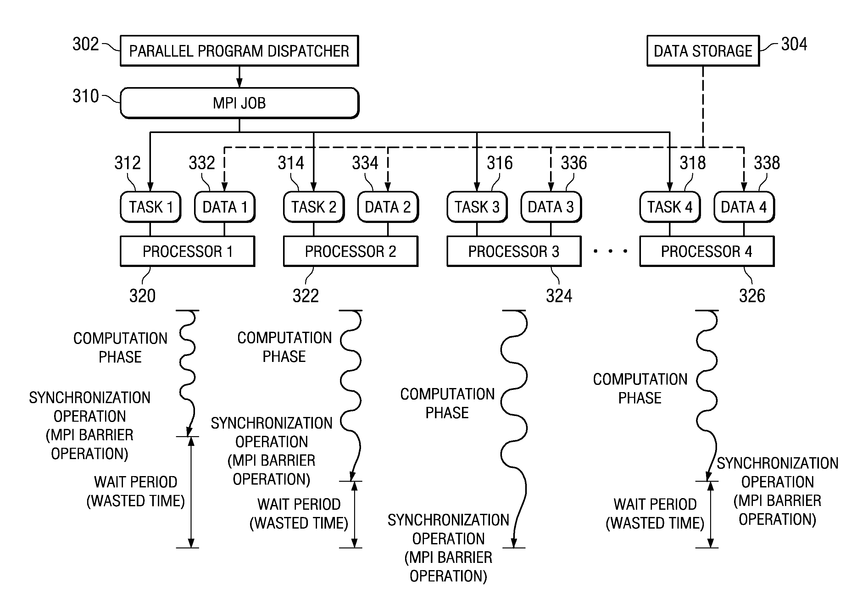System and Computer Program Product for Modifying an Operation of One or More Processors Executing Message Passing Interface Tasks