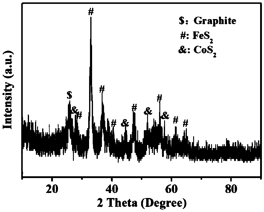 Three-dimensional graphene-based composite wave absorbing materials, and preparation method thereof
