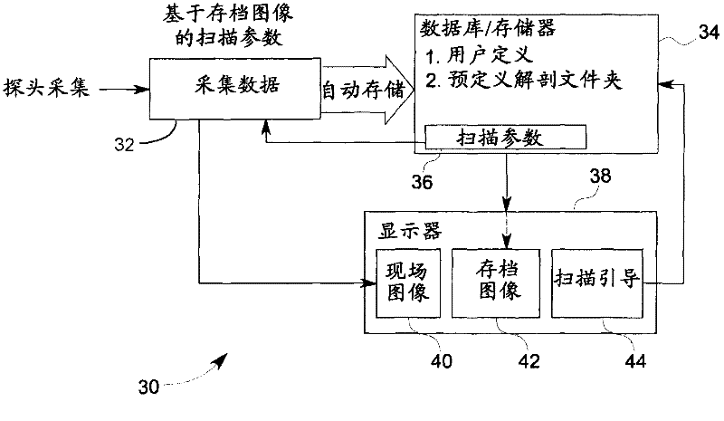 Method and system for organizing stored ultrasound data