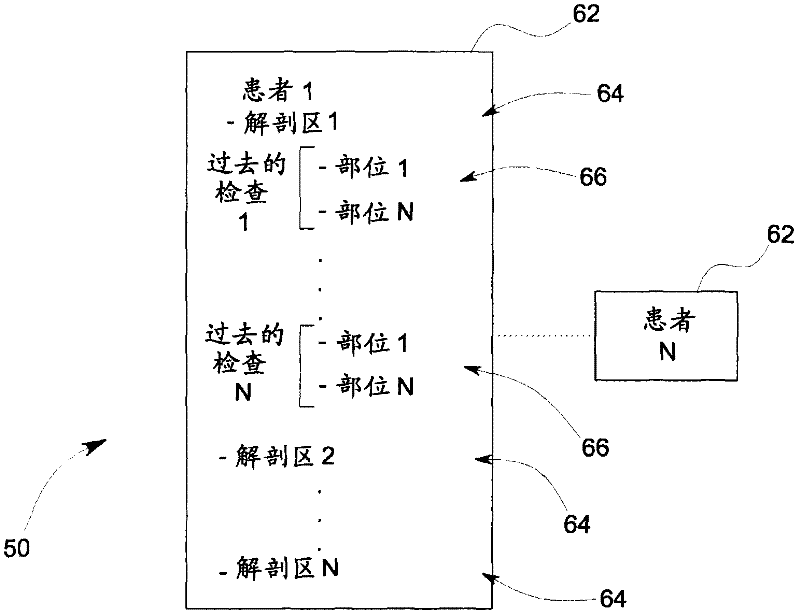 Method and system for organizing stored ultrasound data