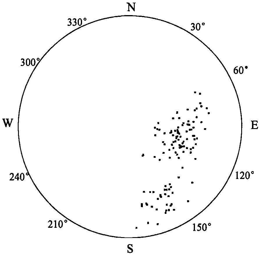 Q anisotropy solving method based on laser scanning, BQ and RQDt anisotropy