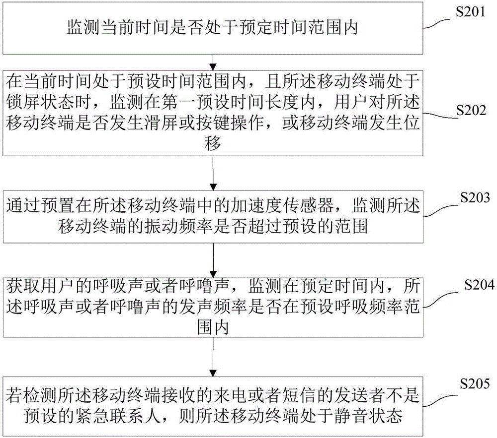 Mobile terminal and disturbance preventing method thereof