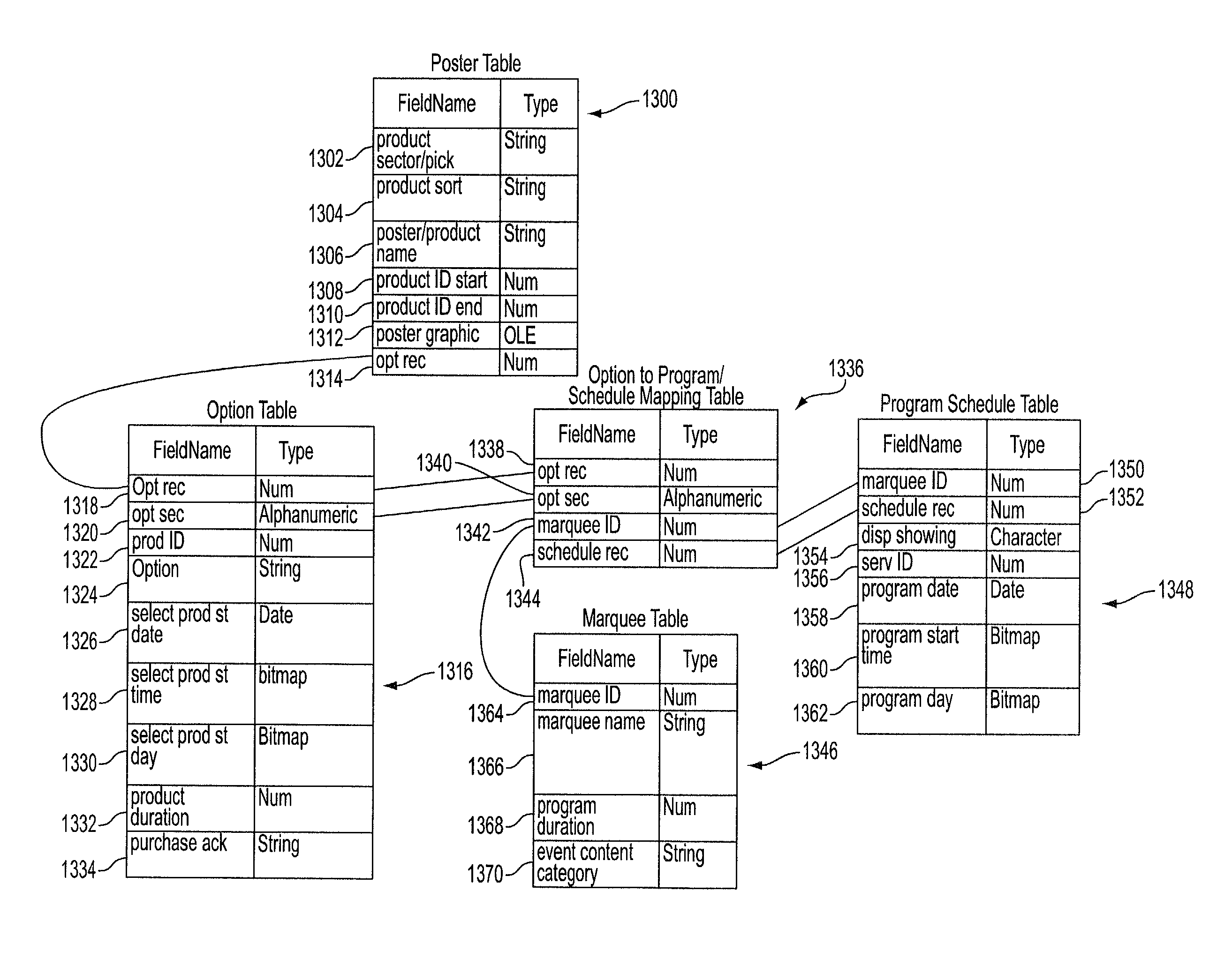 Television program database architecture