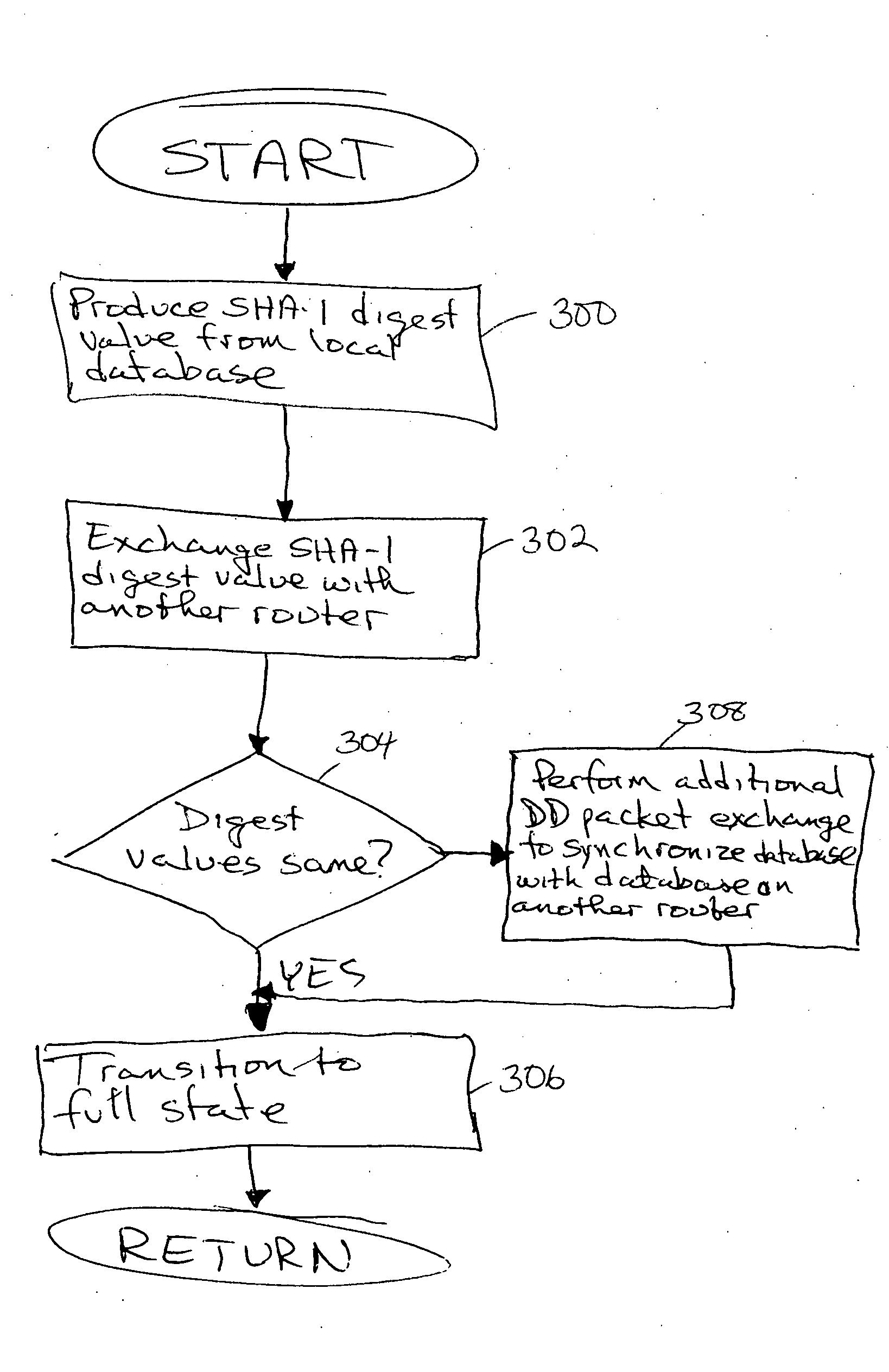 Method and apparatus to minimize database exchange in OSPF by using a SHA-1 digest value