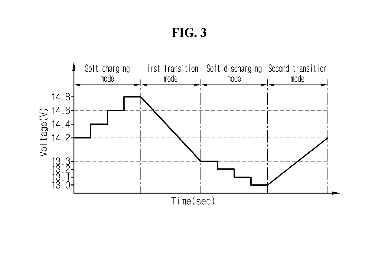 Battery management apparatus and method for protecting a lithium iron phosphate cell from over-voltage using the same