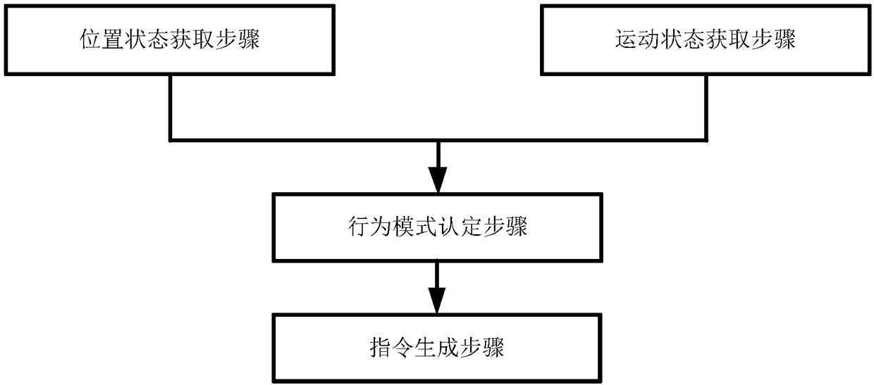 Hand-automatic suitcase following system and method, handle and suitcase