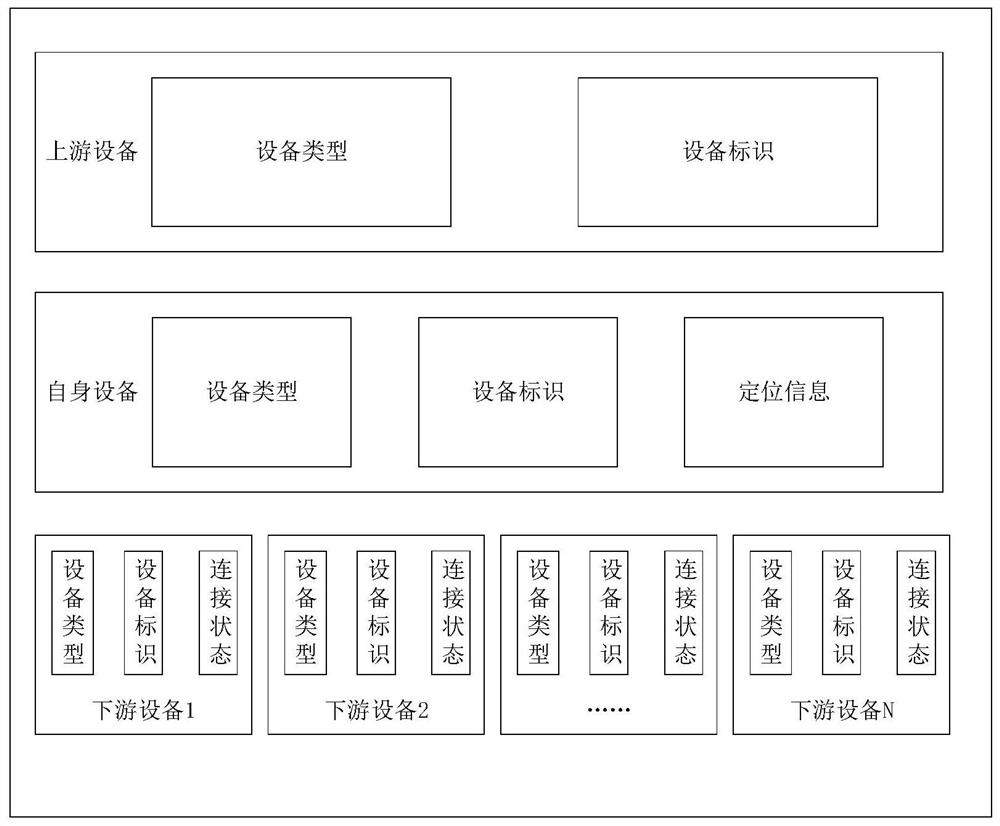 Dynamic identification method for topological structure of low-voltage power distribution network