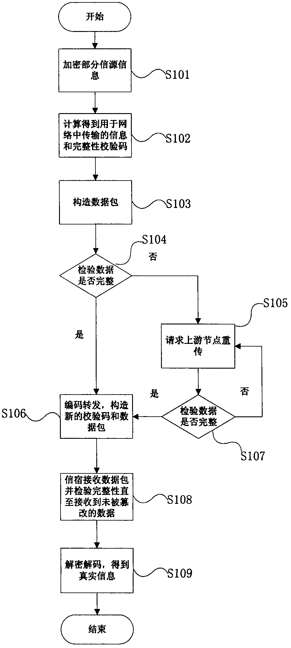 Secure network coding transmission method and secure network coding transmission device using cache nodes