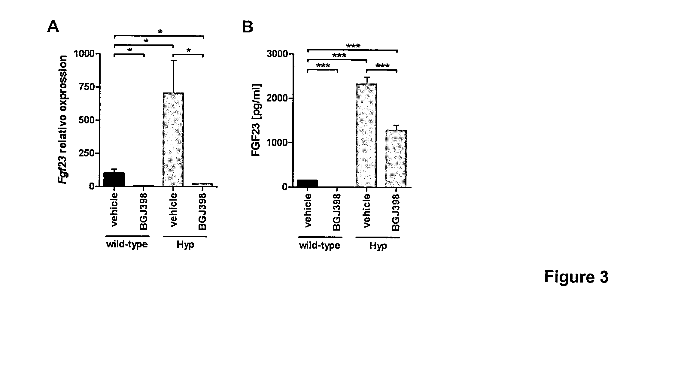 FGFR inhibitor for use in the treatment of hypophosphatemic disorders