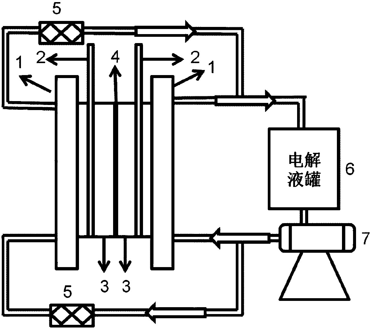 Neutral zinc-iodine redox flow battery