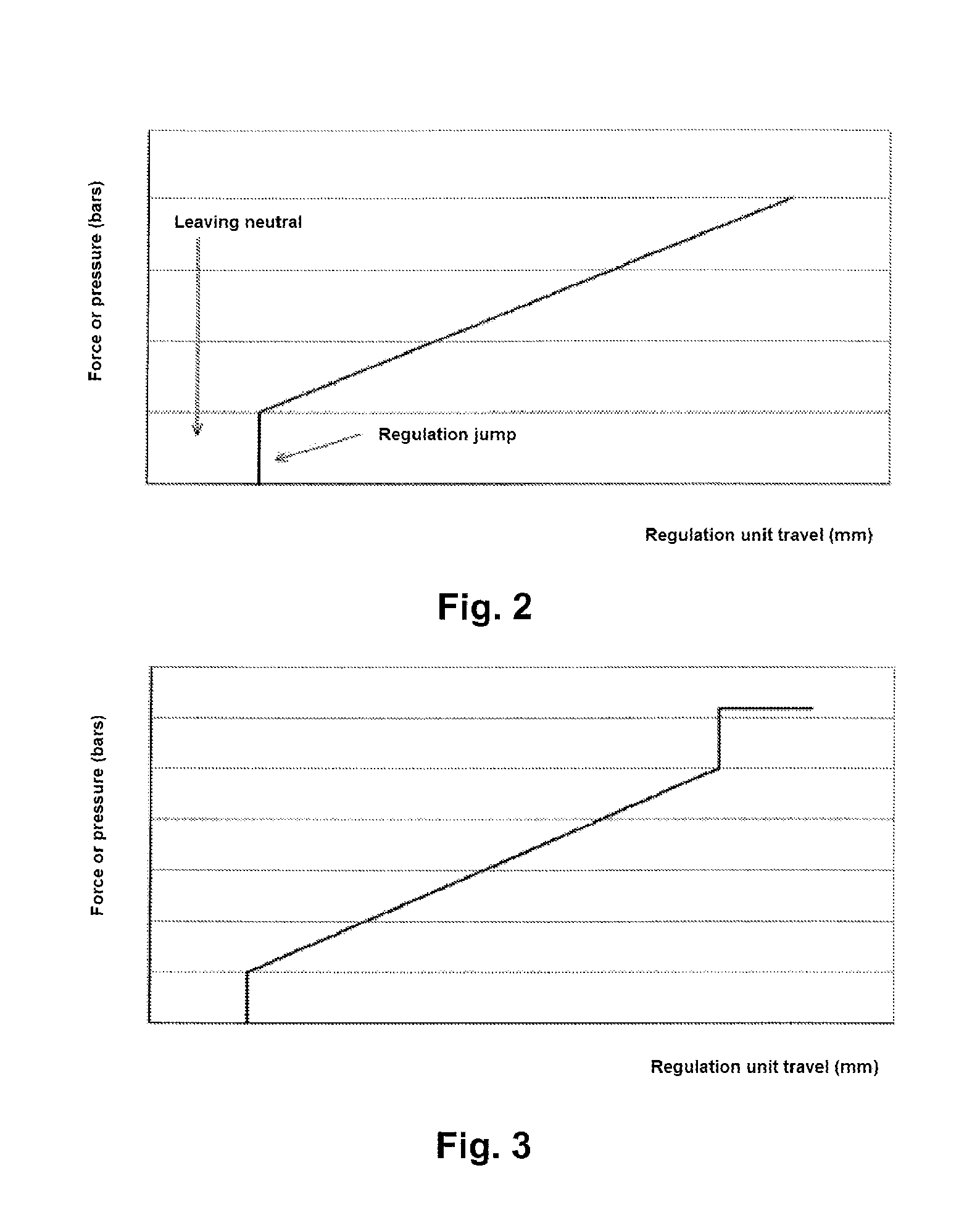 Pressure regulating device with detection of the neutral position