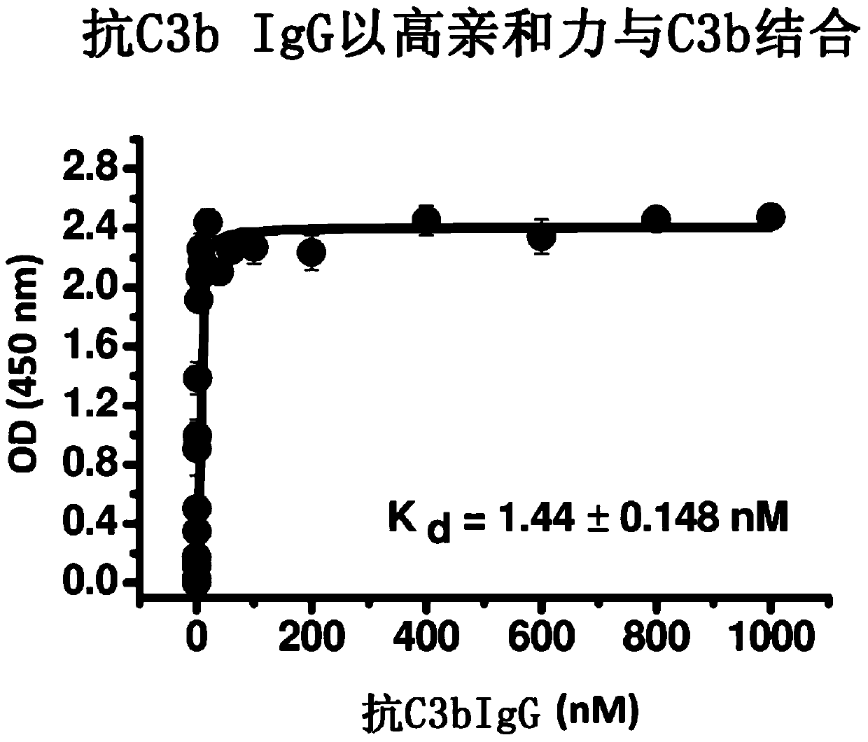 Humanized chimeric anti-factor c3 antibody and use thereof