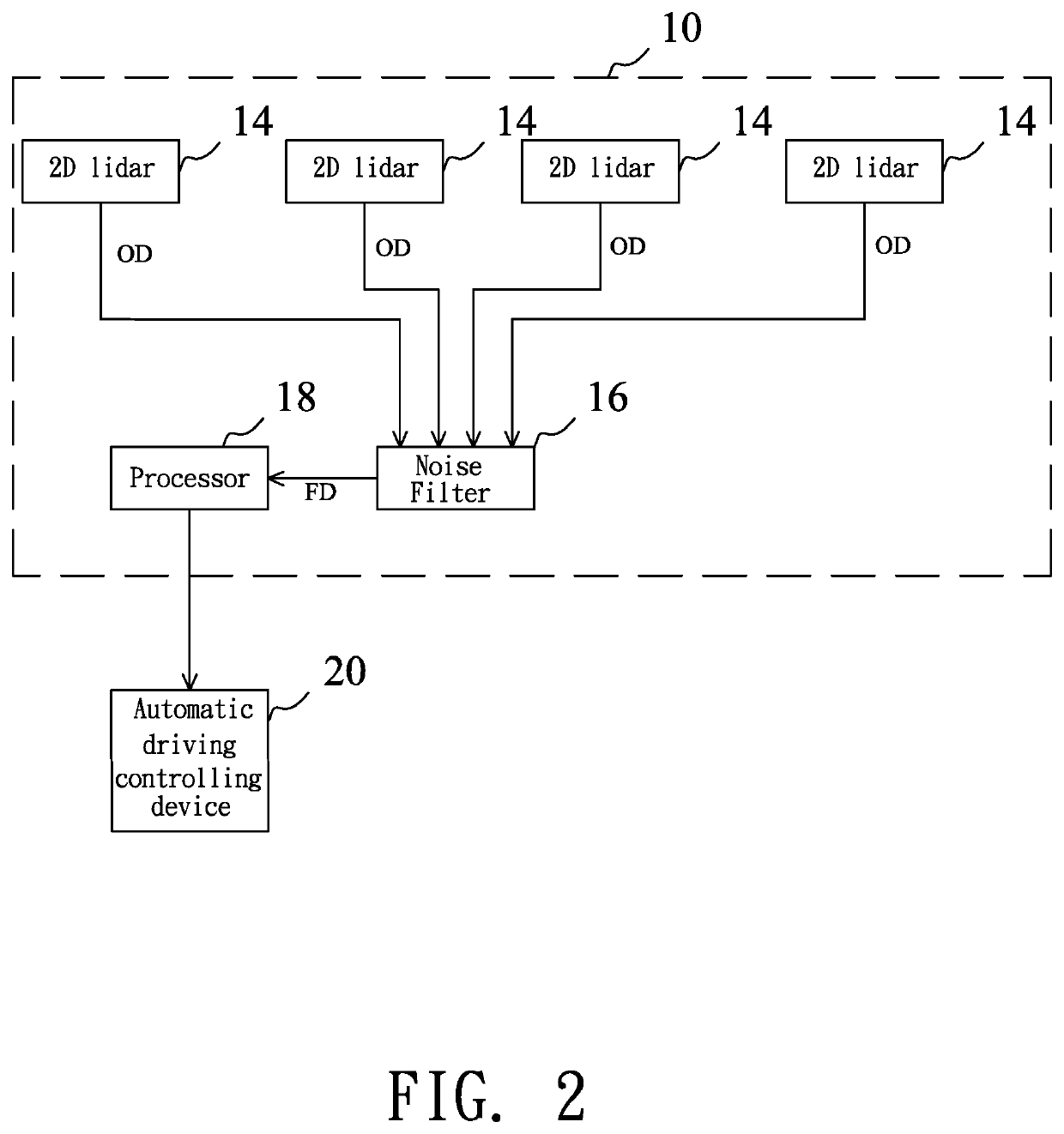 Lidar detection device of detecting close-distance obstacle and method thereof