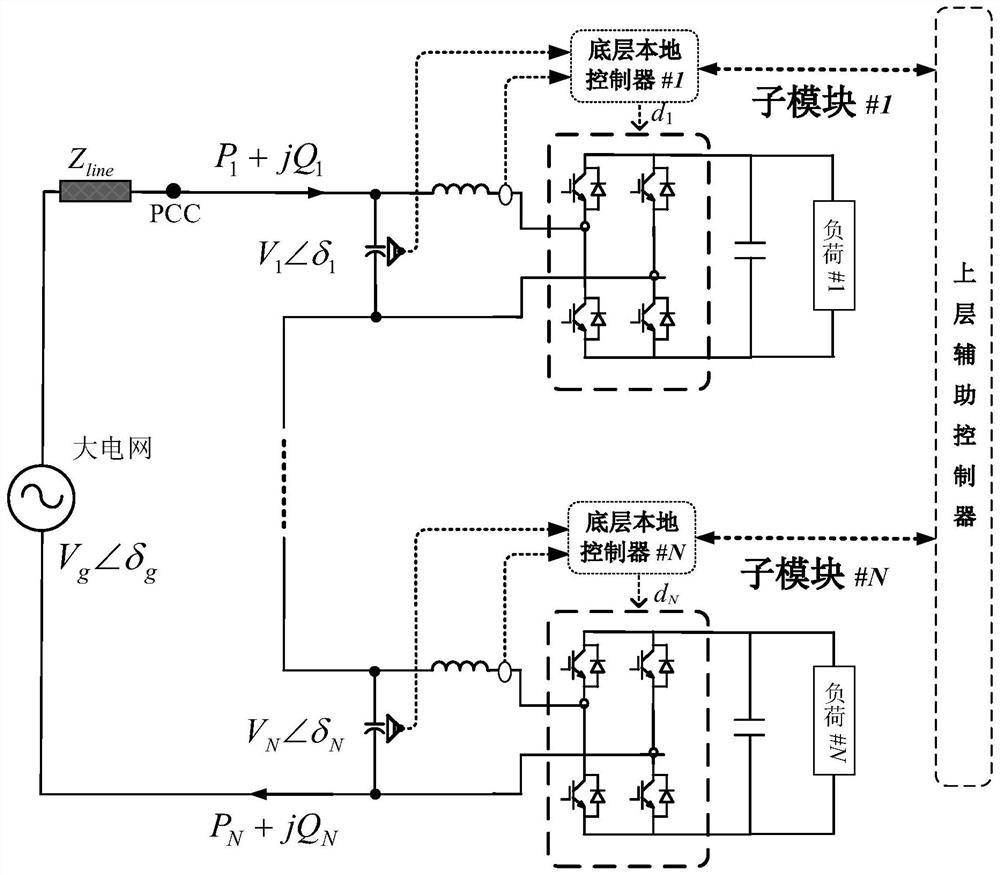 A hierarchical control method and system for cascaded rectifiers