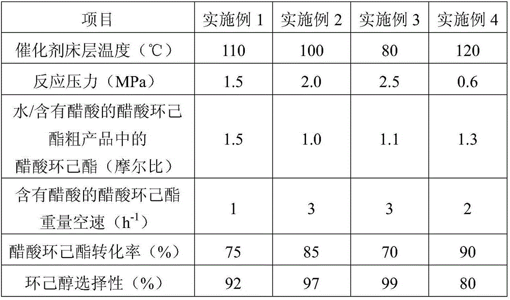 Method for preparing cyclohexanol and cyclohexyl acetate by using cyclohexene and acetic acid