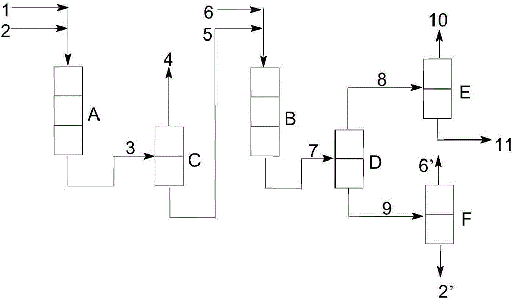 Method for preparing cyclohexanol and cyclohexyl acetate by using cyclohexene and acetic acid