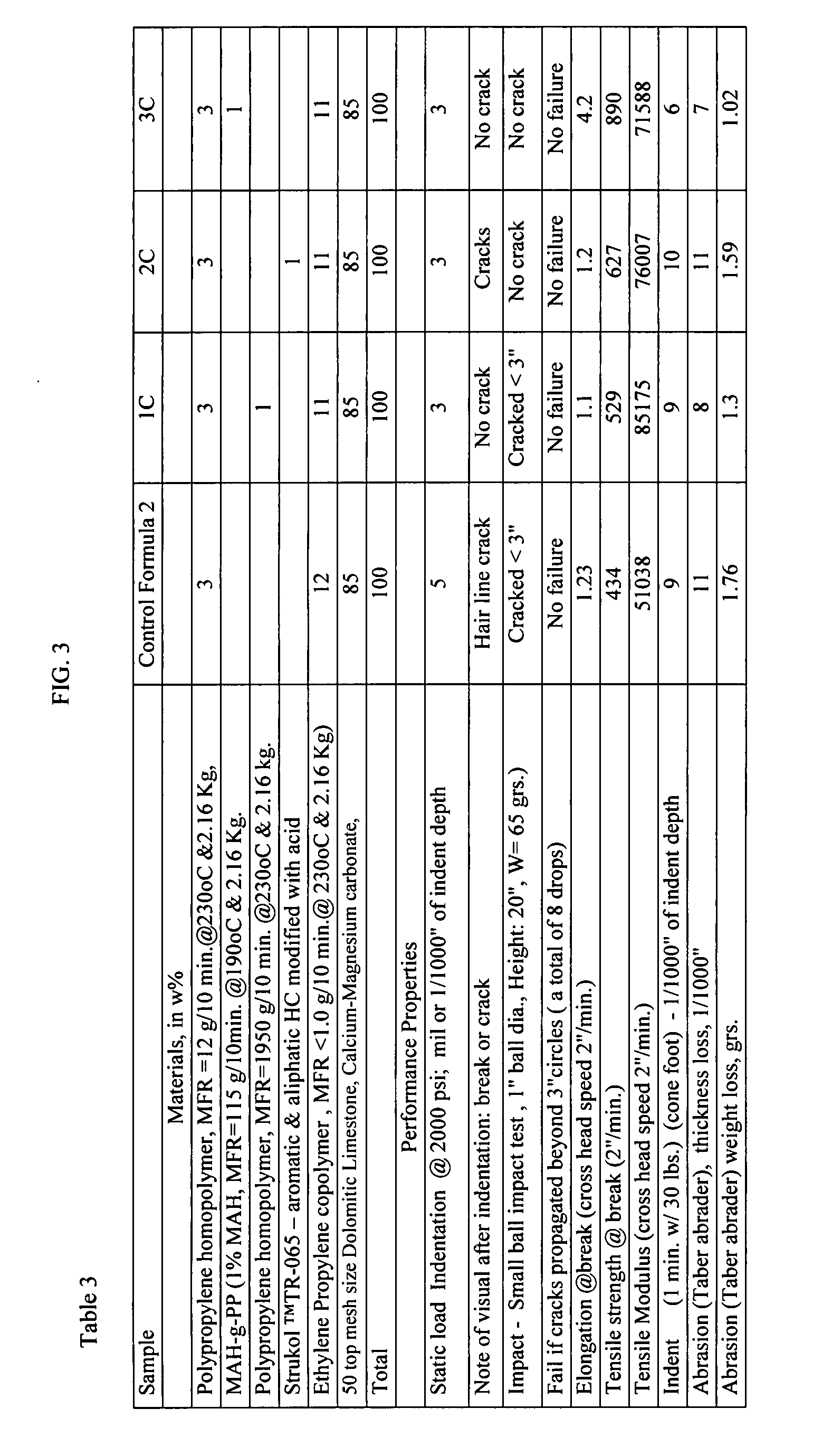 Olefin based compositions and floor coverings containing the same