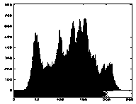 an encryption method