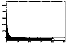 an encryption method