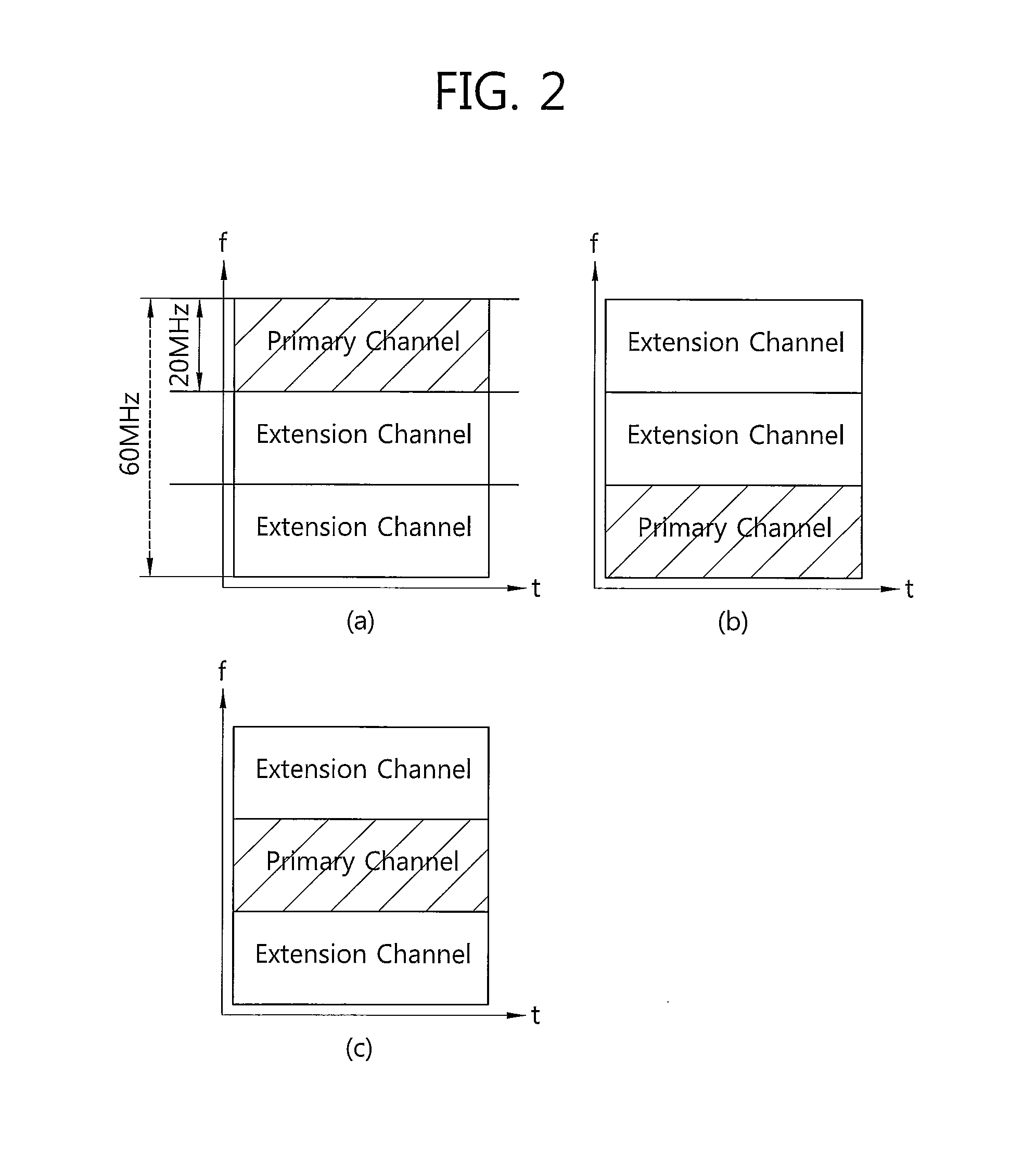Method and apparatus of accessing channel in wireless communication system