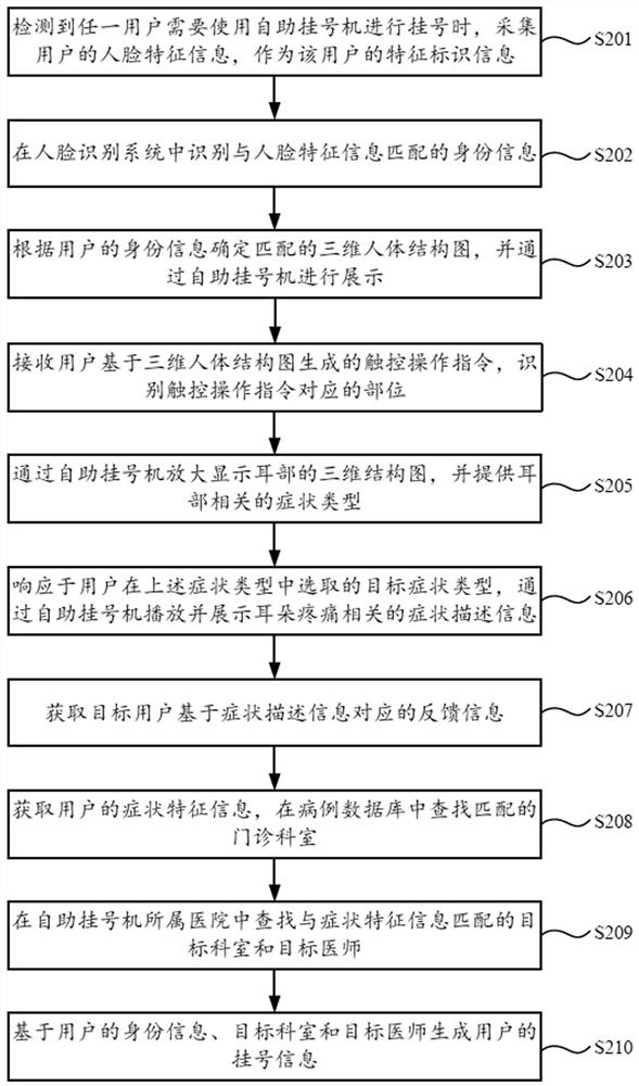 Self-service medical registration interaction method and device, storage medium and self-service registration machine