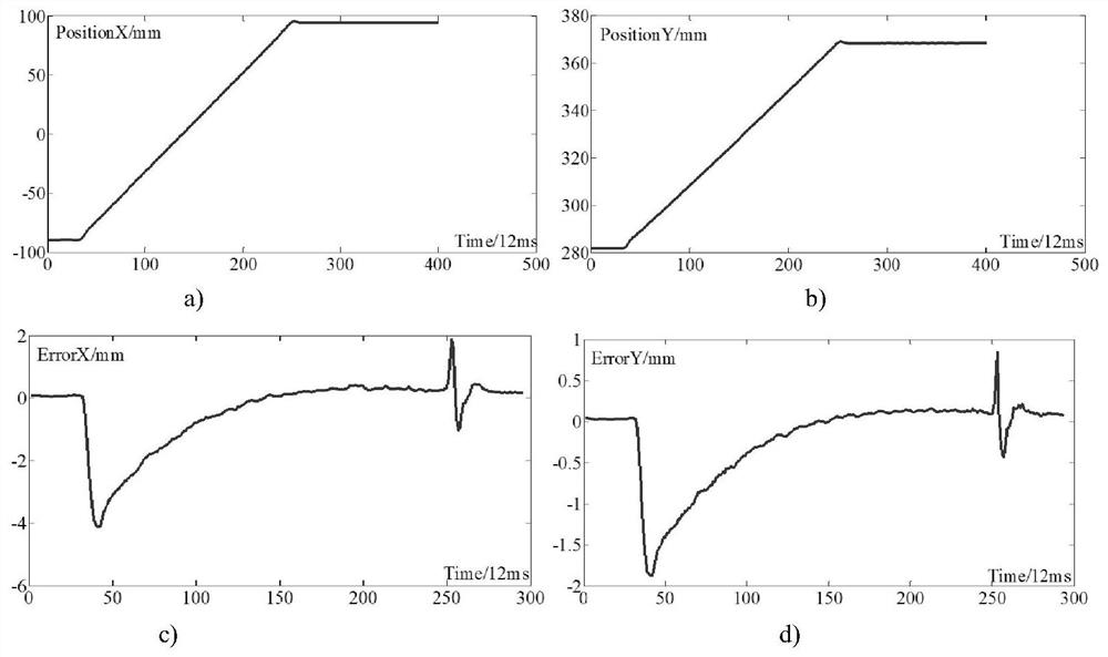 A Moving Target Tracking Method Based on Switched Kalman Filter