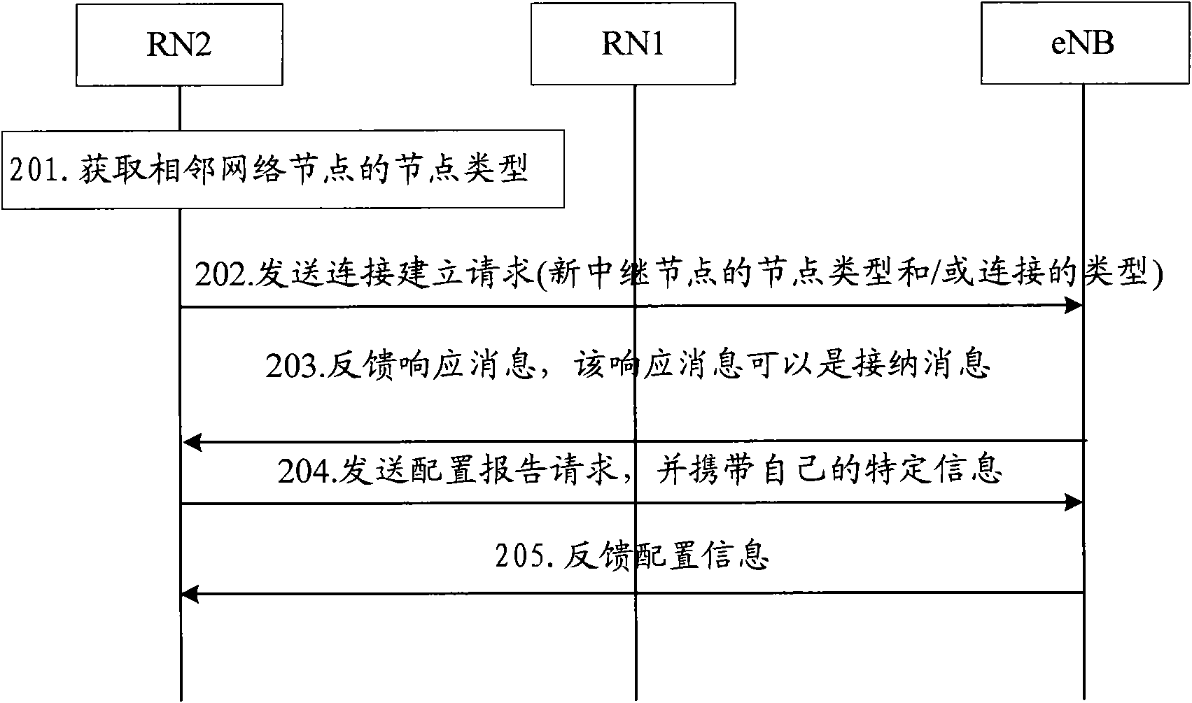 Connection establishment method and device for relay node and network node