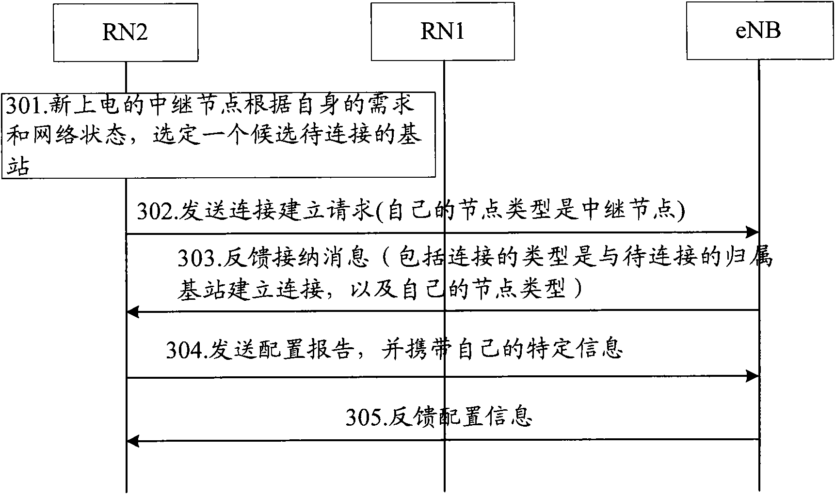 Connection establishment method and device for relay node and network node
