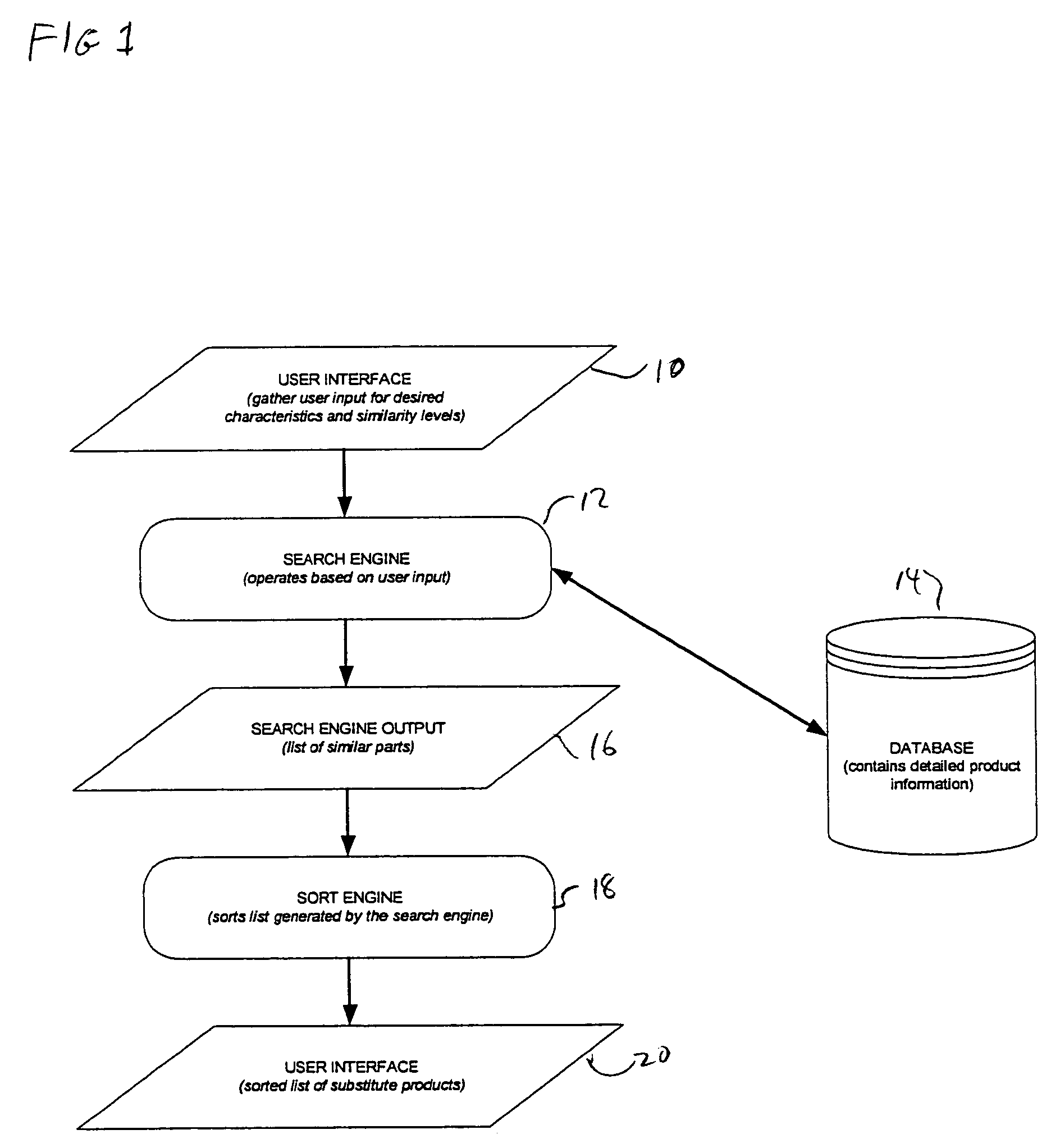 Product substitution search method