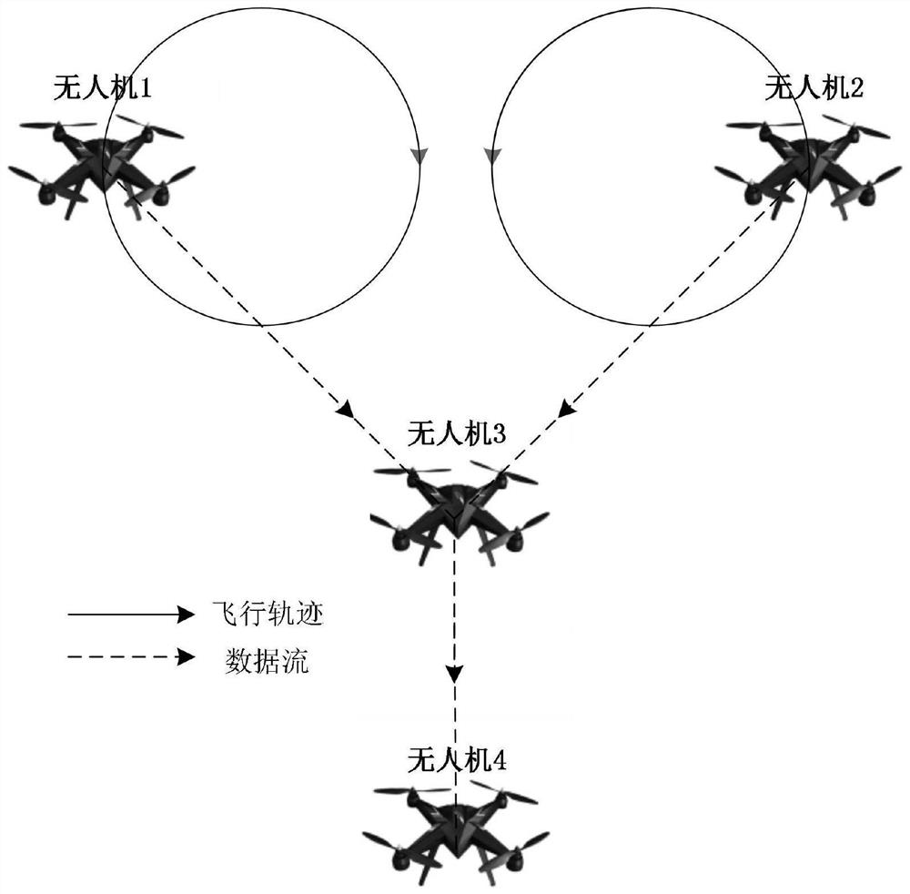 Frequency spectrum monitoring method and system based on multi-hop forwarding of unmanned aerial vehicle