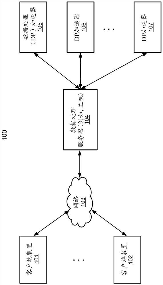 a-data-processing-accelerator-computer-implemented-method-performed-by