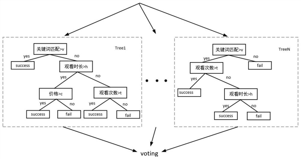 Method and system for accurate recommendation of TV products based on explicit and implicit latent factor model