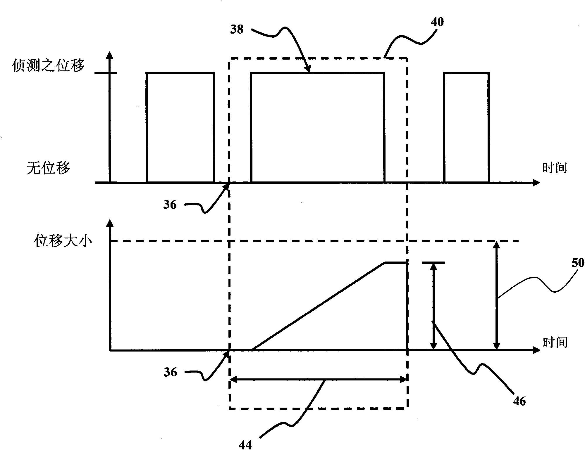Unintended displacement identification and correction method and system