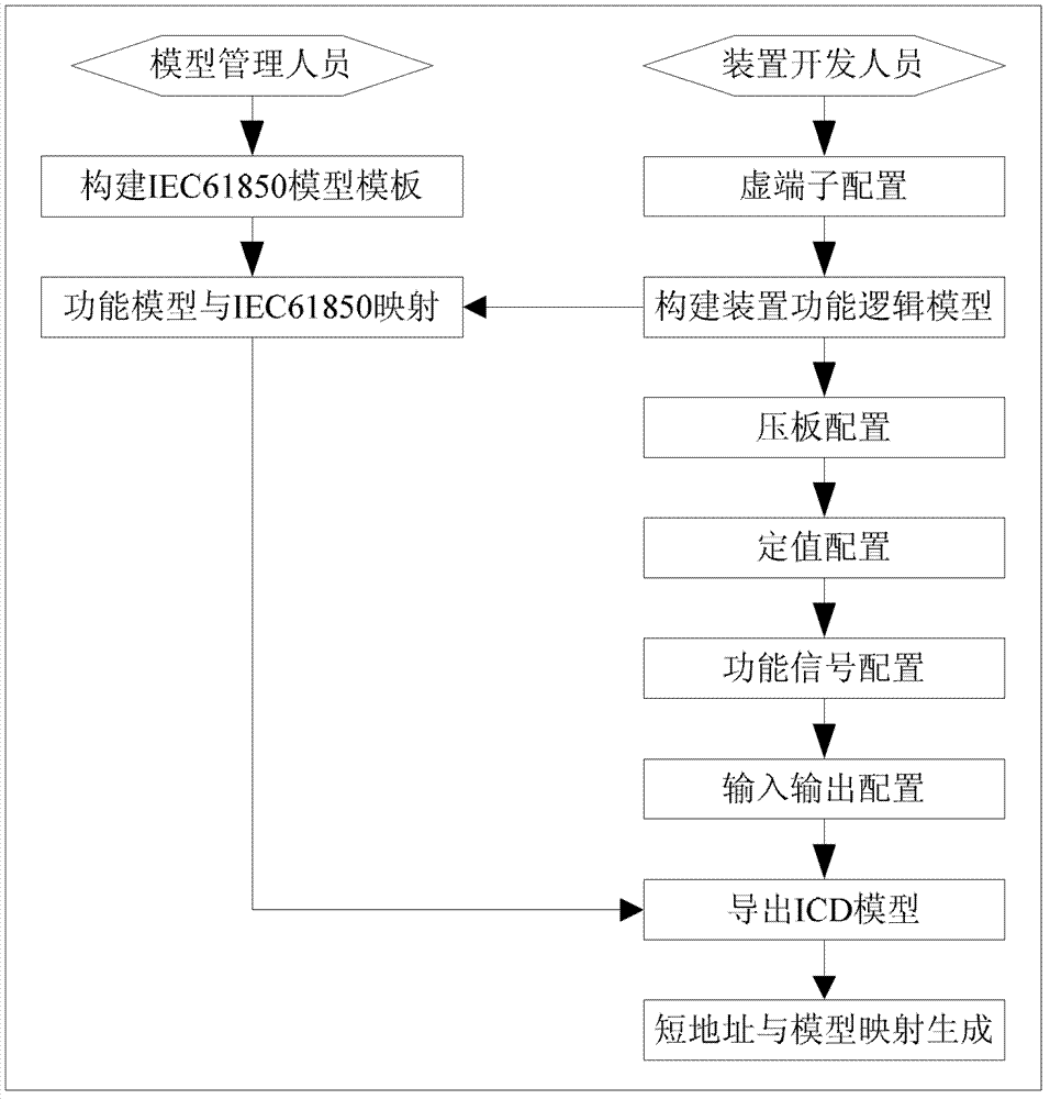 Automatic modeling method of intelligent transformer substation spacer