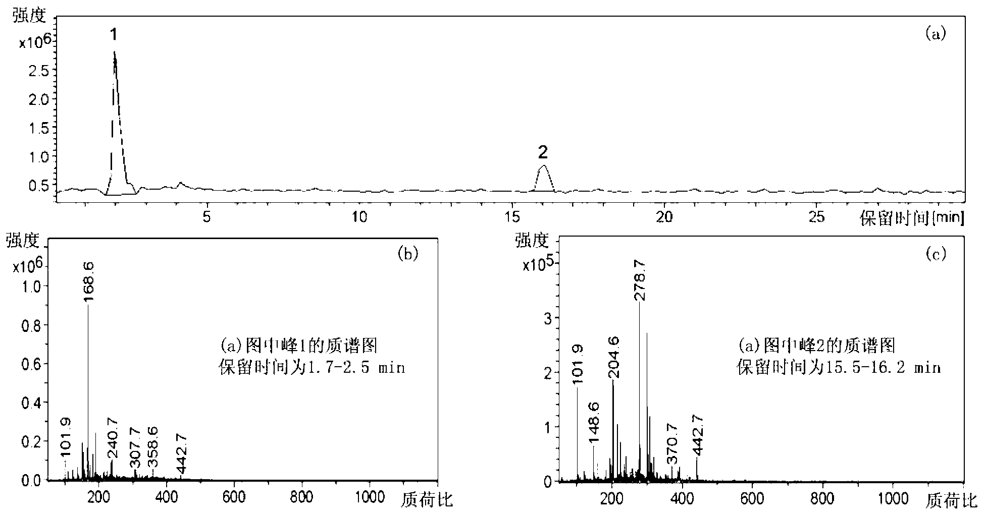 Lignin dispersant for phenol-water coal water slurry, and preparation method and application thereof