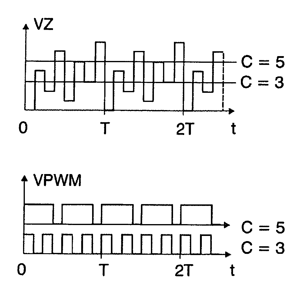Digital-to-analog conversion with an interleaved, pulse-width modulated signal