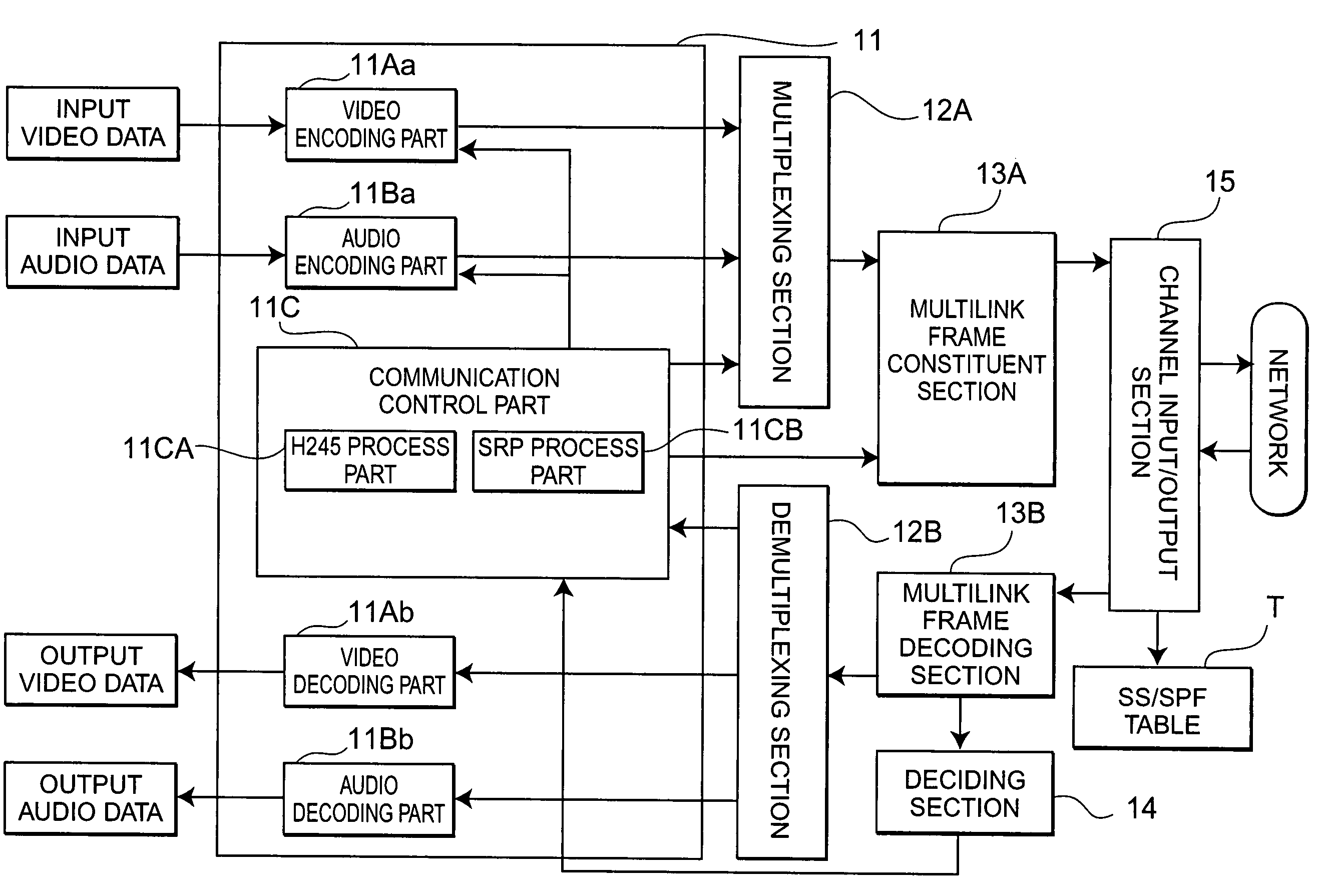 Data transmission method, data transmission apparatus, and data transmission system