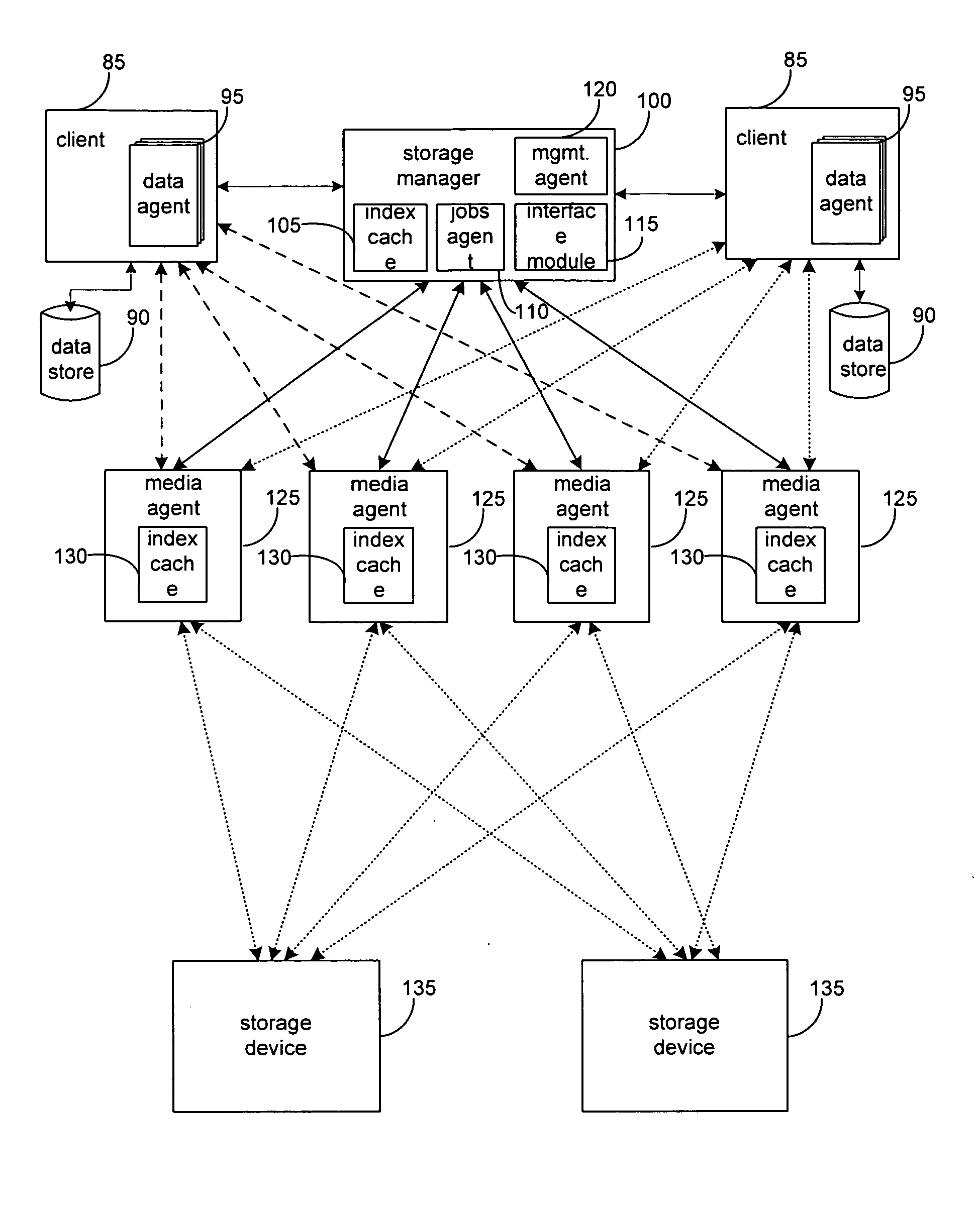 System and method to support single instance storage operations