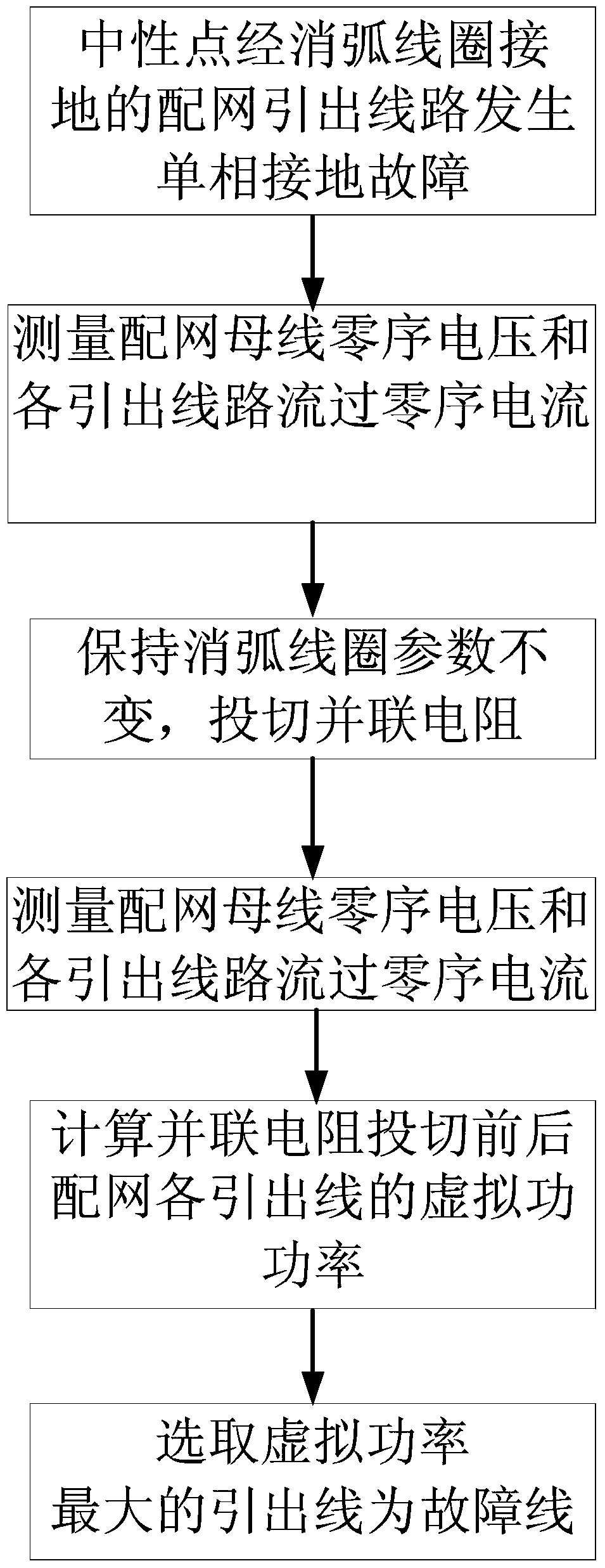 Using the principle of maximum virtual power to realize the method of single-phase fault line selection in distribution network