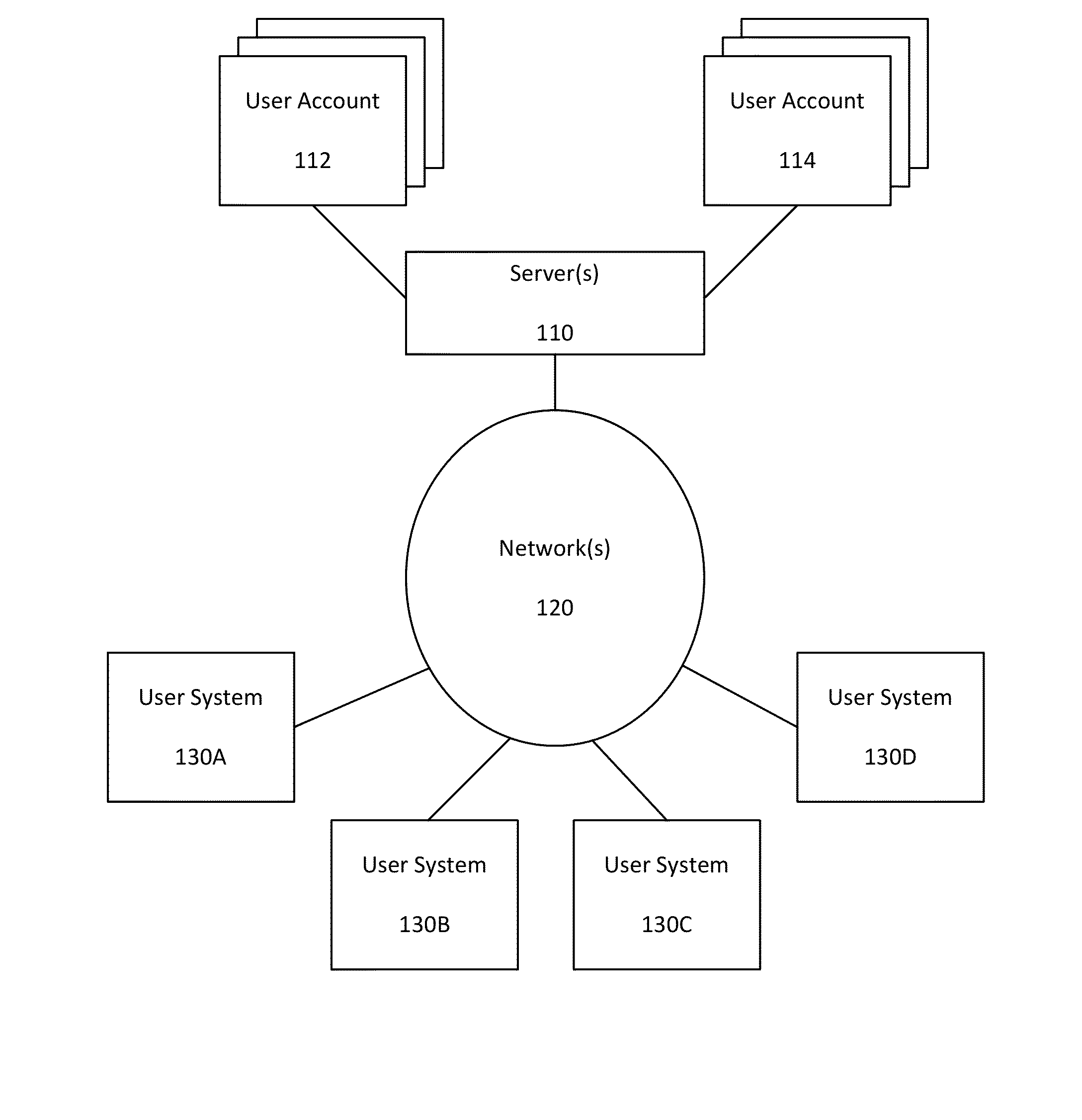 Systems and methods for ranking and filtering professionals based on user input and activity and interfacing with professionals within an online community
