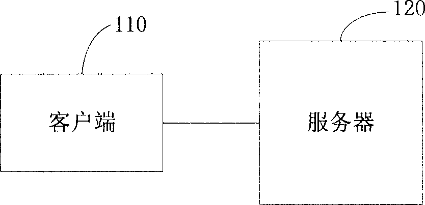 Cluster communication system and method for establishing discussing cluster