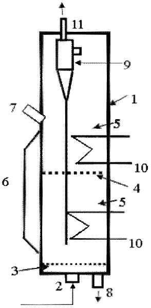 Fluidized bed reactor for preparing methanol by synthesis gas and method