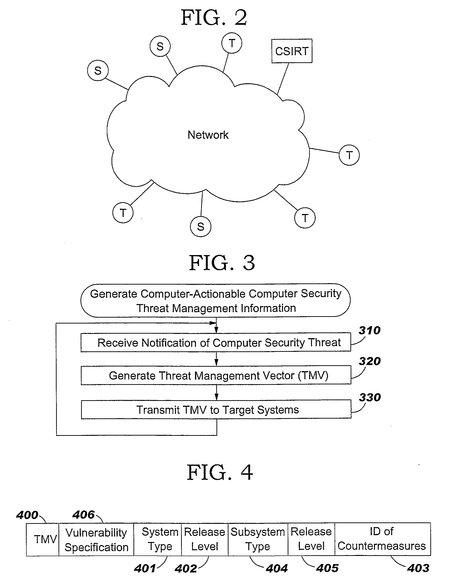 Method for Adminstration of Computer Security Threat Countermeasures to a Computer System