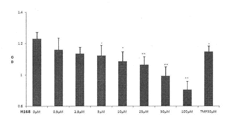 Application of ligustrazine derivant in preparing medicine for treating hepatic fibrosis