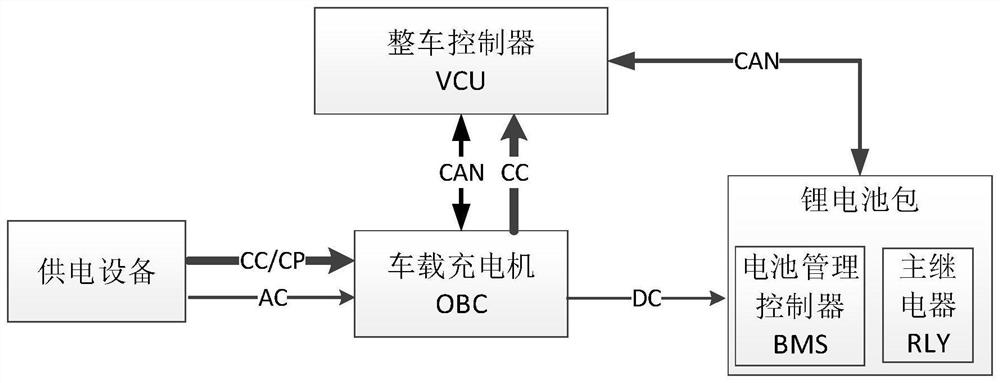 A kind of pure electric vehicle charging system and charging method based on lithium battery