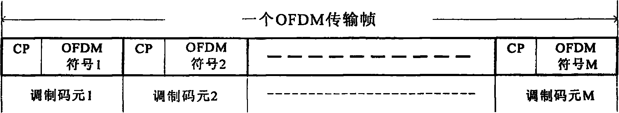 Method for correcting phase demodulating error of orthogonal frequency multichannel signal